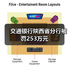 交通银行陕西省分行被罚253万元(图1) 交通银行陕西省分行被罚253万元(图1)