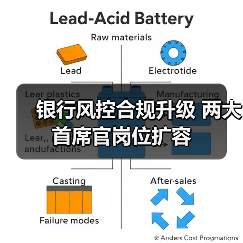 银行风控合规升级 两大首席官岗位扩容(图4) 银行风控合规升级 两大首席官岗位扩容(图4)