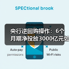 央行逆回购操作：6个月期净投放3000亿元如何影响流动性？（图1）