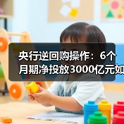 央行逆回购操作：6个月期净投放3000亿元如何影响流动性？（图3）