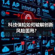 科技保险如何破解创新风险困局?(图3) 科技保险如何破解创新风险困局?(图3)