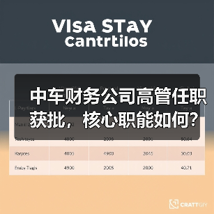 中车财务公司高管任职获批，核心职能如何？（图1）