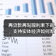 再贷款再贴现利率下调,支持实体经济如何发力?(图4) 再贷款再贴现利率下调,支持实体经济如何发力?(图4)