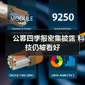 公募四季报密集披露 科技仍被看好（图3）