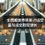 全国期货市场累计成交量与成交额双增长(图1) 全国期货市场累计成交量与成交额双增长(图1)