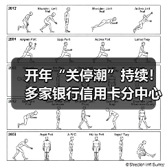 开年“关停潮”持续！多家银行信用卡分中心“谢幕”（图4）