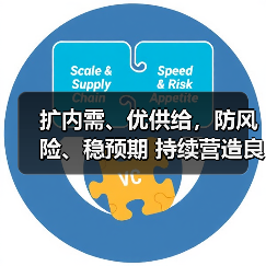 扩内需、优供给,防风险、稳预期 持续营造良好货币金融环境(图3) 扩内需、优供给,防风险、稳预期 持续营造良好货币金融环境(图3)