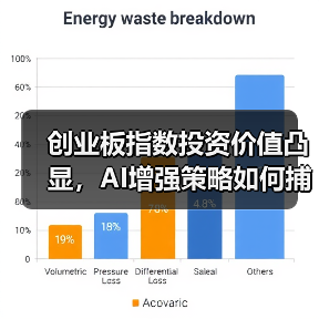 创业板指数投资价值凸显，AI增强策略如何捕捉成长红利？（图1）