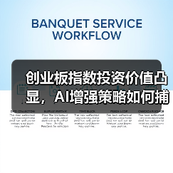创业板指数投资价值凸显，AI增强策略如何捕捉成长红利？（图4）