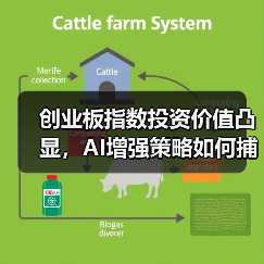 创业板指数投资价值凸显，AI增强策略如何捕捉成长红利？（图3）