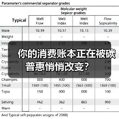 你的消费账本正在被碳普惠悄悄改变?(图2) 你的消费账本正在被碳普惠悄悄改变?(图2)
