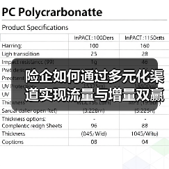 险企如何通过多元化渠道实现流量与增量双赢？（图2）