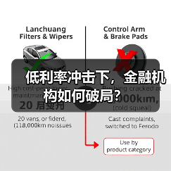 低利率冲击下，金融机构如何破局？（图4）