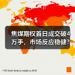 焦煤期权首日成交破4万手,市场反应稳健?(图3) 焦煤期权首日成交破4万手,市场反应稳健?(图3)