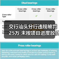 交行汕头分行违规被罚25万 未按项目进度放贷遭重罚（图3）