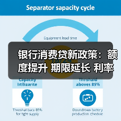 银行消费贷新政策:额度提升 期限延长 利率走低刺激消费(图4) 银行消费贷新政策:额度提升 期限延长 利率走低刺激消费(图4)