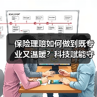 保险理赔如何做到既专业又温暖?科技赋能守护人民安康(图4) 保险理赔如何做到既专业又温暖?科技赋能守护人民安康(图4)