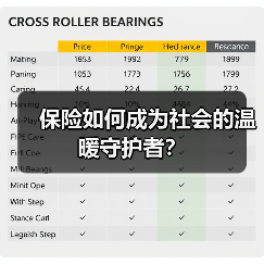 保险如何成为社会的温暖守护者?(图3) 保险如何成为社会的温暖守护者?(图3)