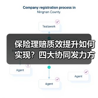 保险理赔质效提升如何实现?四大协同发力方向解析(图3) 保险理赔质效提升如何实现?四大协同发力方向解析(图3)