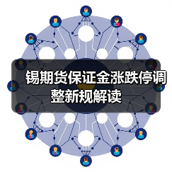 锡期货保证金涨跌停调整新规解读(图4) 锡期货保证金涨跌停调整新规解读(图4)
