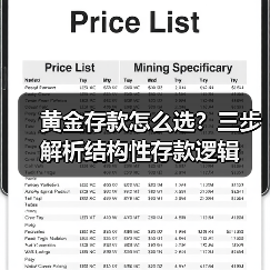 黄金存款怎么选？三步解析结构性存款逻辑（图2）