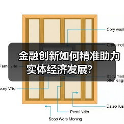 金融创新如何精准助力实体经济发展?(图1) 金融创新如何精准助力实体经济发展?(图1)
