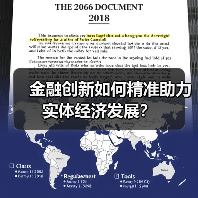 金融创新如何精准助力实体经济发展?(图4) 金融创新如何精准助力实体经济发展?(图4)