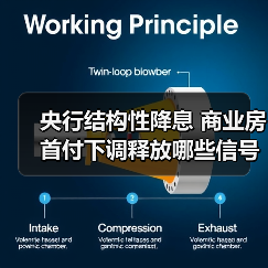 央行结构性降息 商业房首付下调释放哪些信号?(图2) 央行结构性降息 商业房首付下调释放哪些信号?(图2)