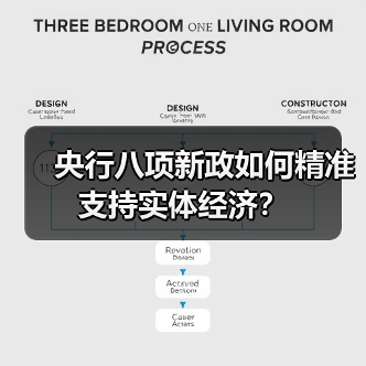央行八项新政如何精准支持实体经济?(图1) 央行八项新政如何精准支持实体经济?(图1)