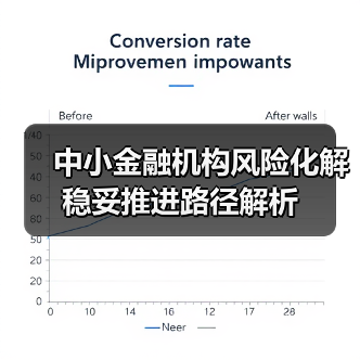 中小金融机构风险化解稳妥推进路径解析(图4) 中小金融机构风险化解稳妥推进路径解析(图4)