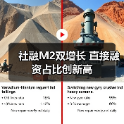 社融M2双增长 直接融资占比创新高(图2) 社融M2双增长 直接融资占比创新高(图2)