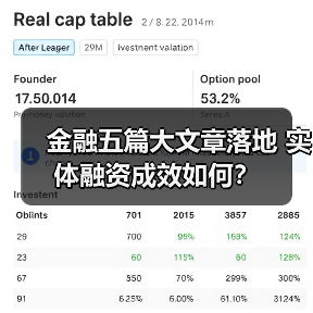 金融五篇大文章落地 实体融资成效如何?(图2) 金融五篇大文章落地 实体融资成效如何?(图2)