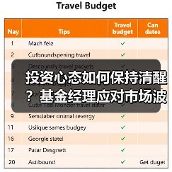 投资心态如何保持清醒?基金经理应对市场波动策略(图2) 投资心态如何保持清醒?基金经理应对市场波动策略(图2)