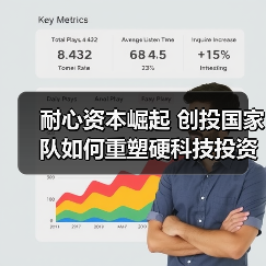 耐心资本崛起 创投国家队如何重塑硬科技投资格局?(图4) 耐心资本崛起 创投国家队如何重塑硬科技投资格局?(图4)