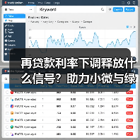 再贷款利率下调释放什么信号?助力小微与绿色产业融资(图4) 再贷款利率下调释放什么信号?助力小微与绿色产业融资(图4)