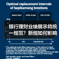 银行理财业绩展示将统一规范？新规如何影响投资者？（图3）