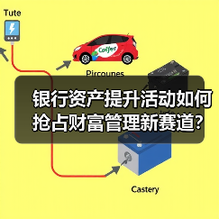 银行资产提升活动如何抢占财富管理新赛道?(图2) 银行资产提升活动如何抢占财富管理新赛道?(图2)