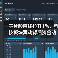 芯片股直线拉升1%，科技板块异动背后资金动向曝光（图1）