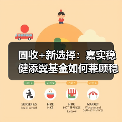固收+新选择：嘉实稳健添翼基金如何兼顾稳健与收益？（图1）