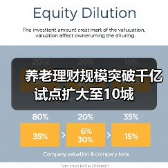 养老理财规模突破千亿 试点扩大至10城（图4）