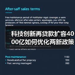 科技创新再贷款扩容4000亿如何优化两新政策支持?(图1) 科技创新再贷款扩容4000亿如何优化两新政策支持?(图1)