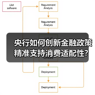 央行如何创新金融政策精准支持消费适配性?(图4) 央行如何创新金融政策精准支持消费适配性?(图4)