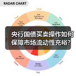 央行国债买卖操作如何保障市场流动性充裕?(图4) 央行国债买卖操作如何保障市场流动性充裕?(图4)