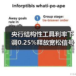 央行结构性工具利率下调0.25%释放宽松信号？（图1）