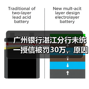 广州银行湛江分行未统一授信被罚30万，原因曝光！（图1）