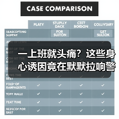一上班就头痛?这些身心诱因竟在默默拉响警报(图2) 一上班就头痛?这些身心诱因竟在默默拉响警报(图2)