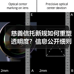 慈善信托新规如何重塑透明度?信息公开细则解析(图3) 慈善信托新规如何重塑透明度?信息公开细则解析(图3)