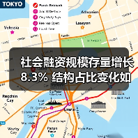 社会融资规模存量增长8.3% 结构占比变化如何？（图1）