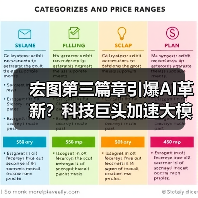 宏图第三篇章引爆AI革新？科技巨头加速大模型布局（图4）