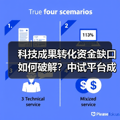 科技成果转化资金缺口如何破解?中试平台成关键(图1) 科技成果转化资金缺口如何破解?中试平台成关键(图1)